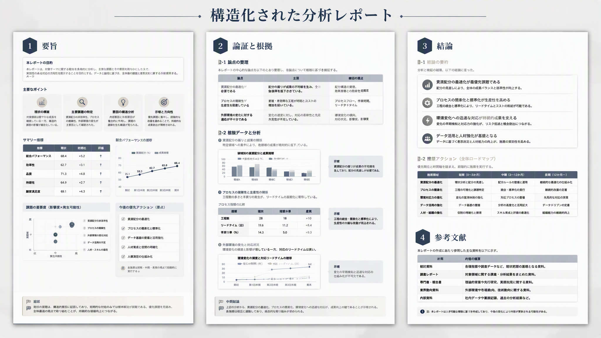構造化された論証と参考文献を含む Muse 生成のコース論文