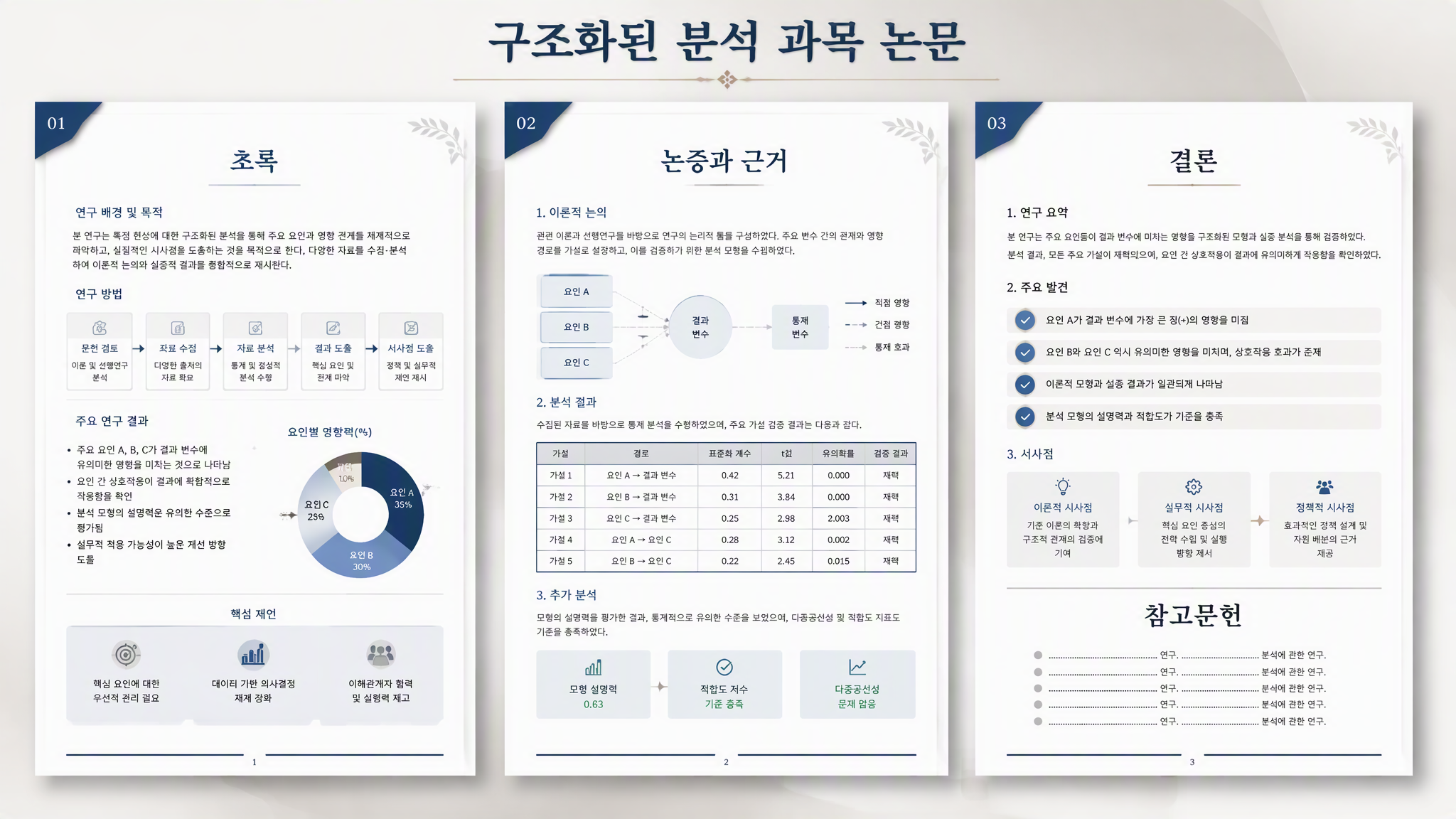 구조화된 논증과 참고문헌이 포함된 Muse 생성 과목 논문