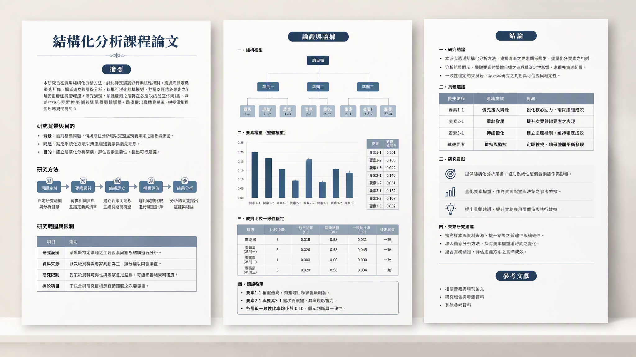 Muse 生成的課程論文,含結構化論證與參考文獻