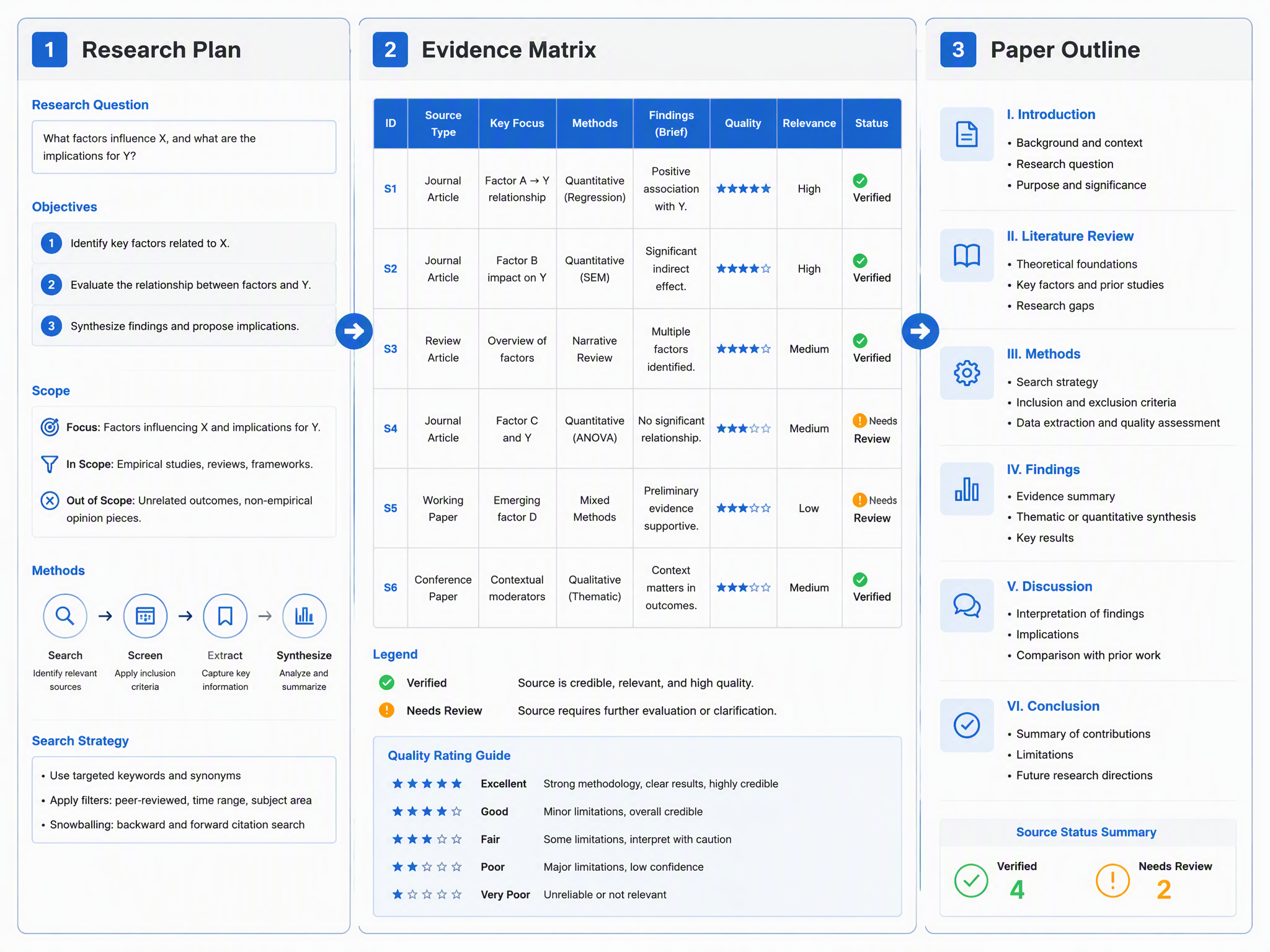 Muse AI paper writer building an evidence-led research and drafting plan