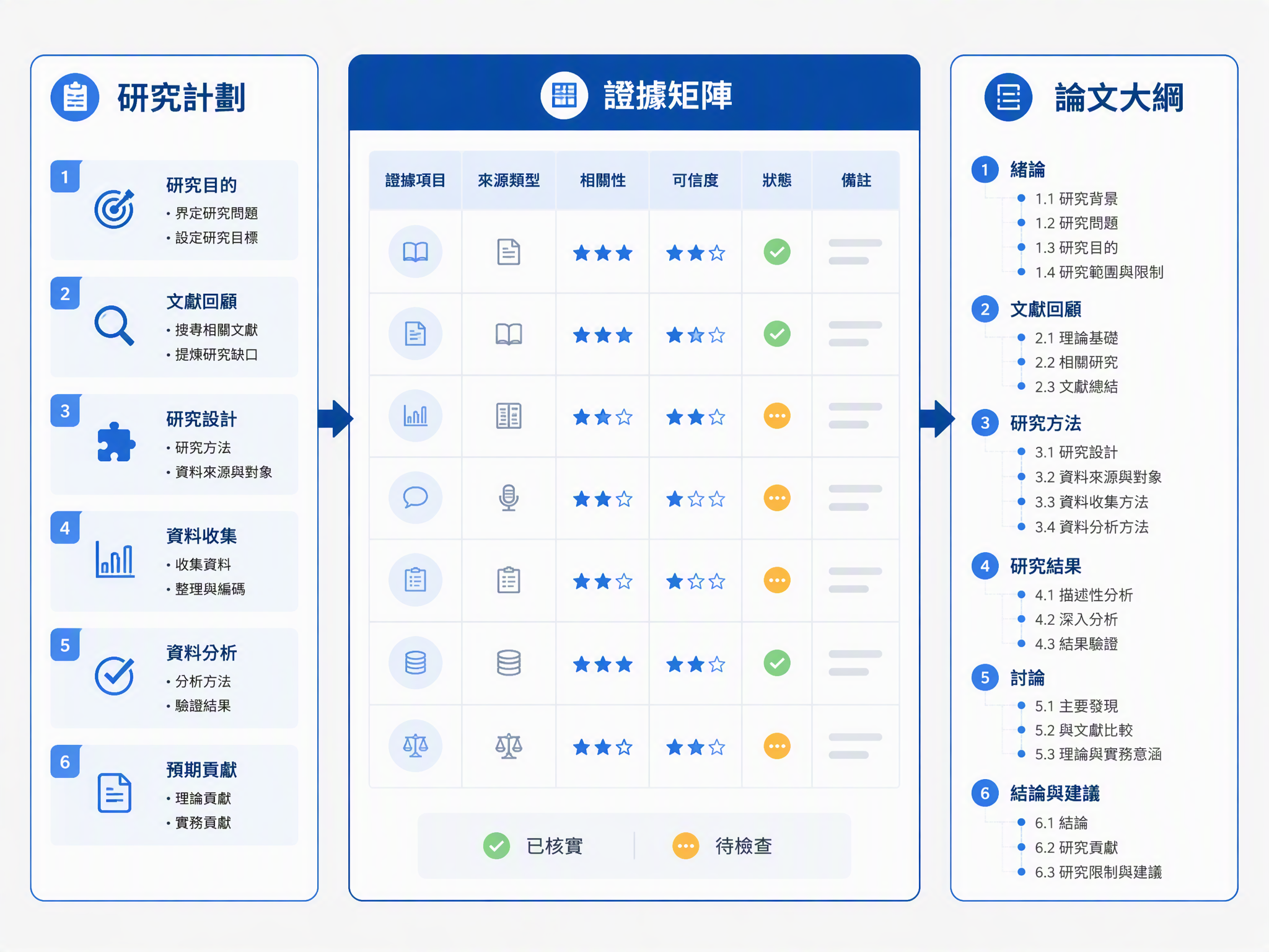 Muse AI 論文寫作助手構建以證據為導向的調研與撰寫計劃
