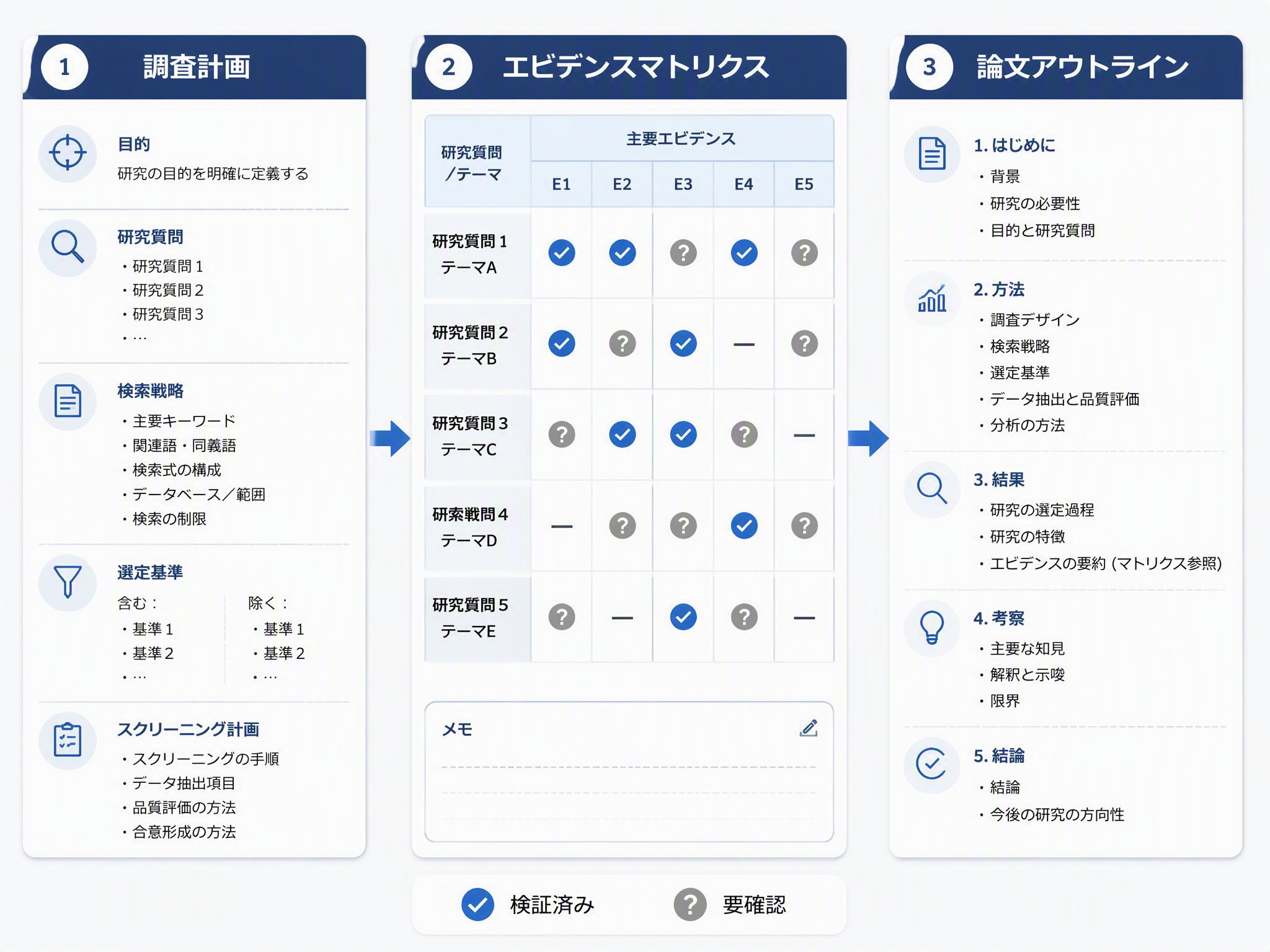 Muse AI 論文ライターが証拠に基づく調査・起草計画を構築