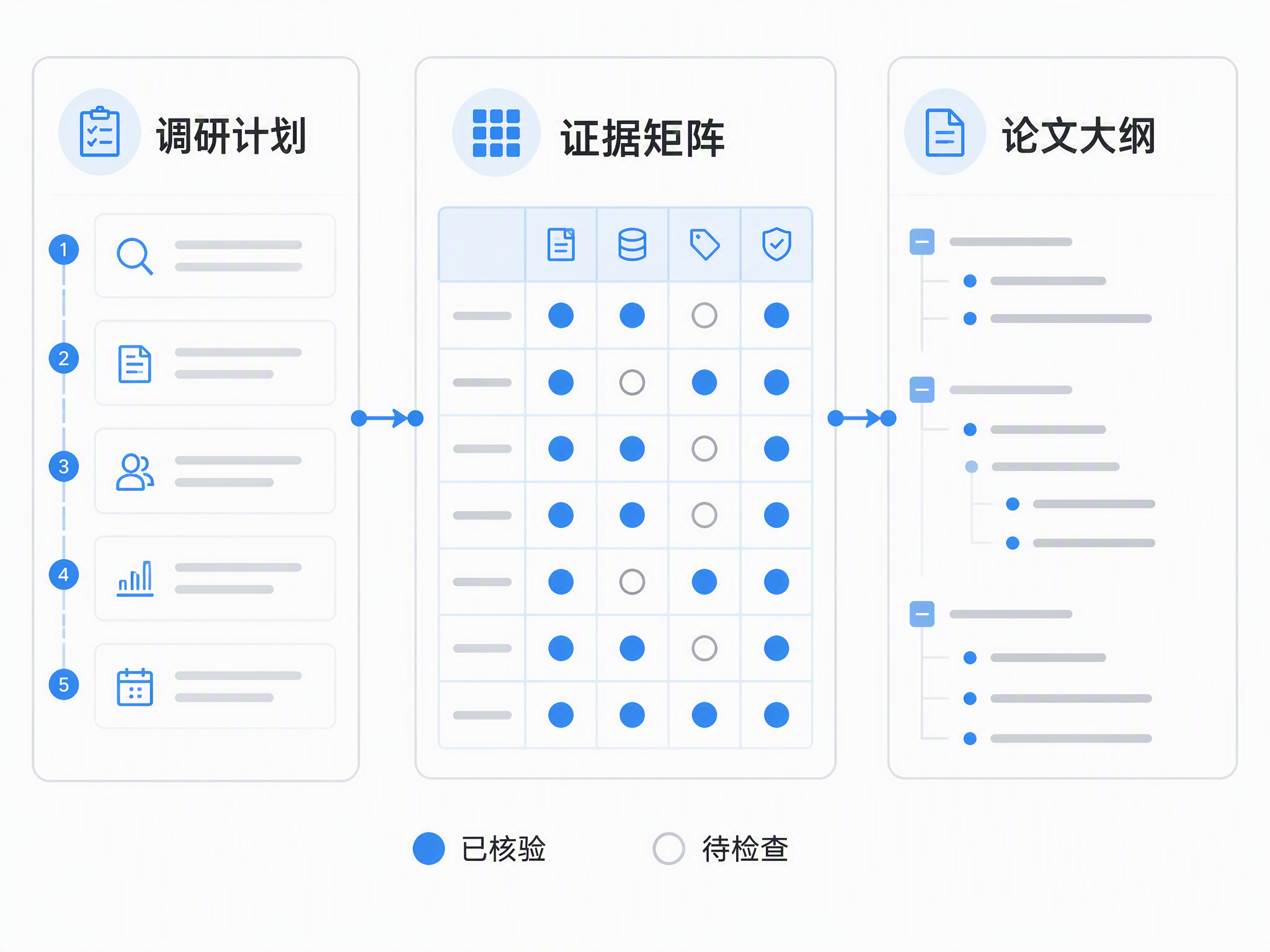 Muse AI 论文写作助手构建以证据为导向的调研与撰写计划