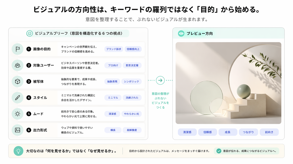 Muse AI 画像ジェネレーターが画像の目的・主体・スタイル・雰囲気を識別する様子