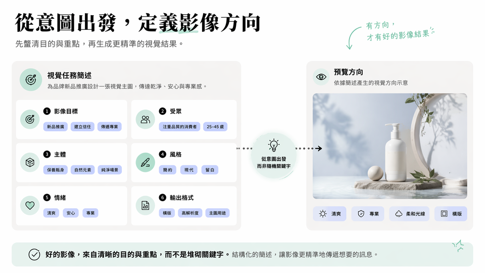 Muse AI 圖像生成器識別圖像用途、主體、風格和氛圍