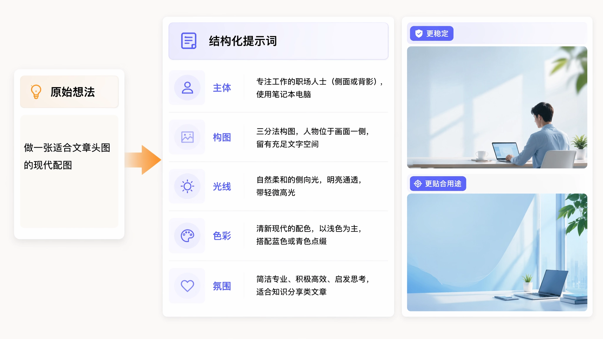 Muse 图像创建器为稳定 AI 图像生成撰写语义化提示词