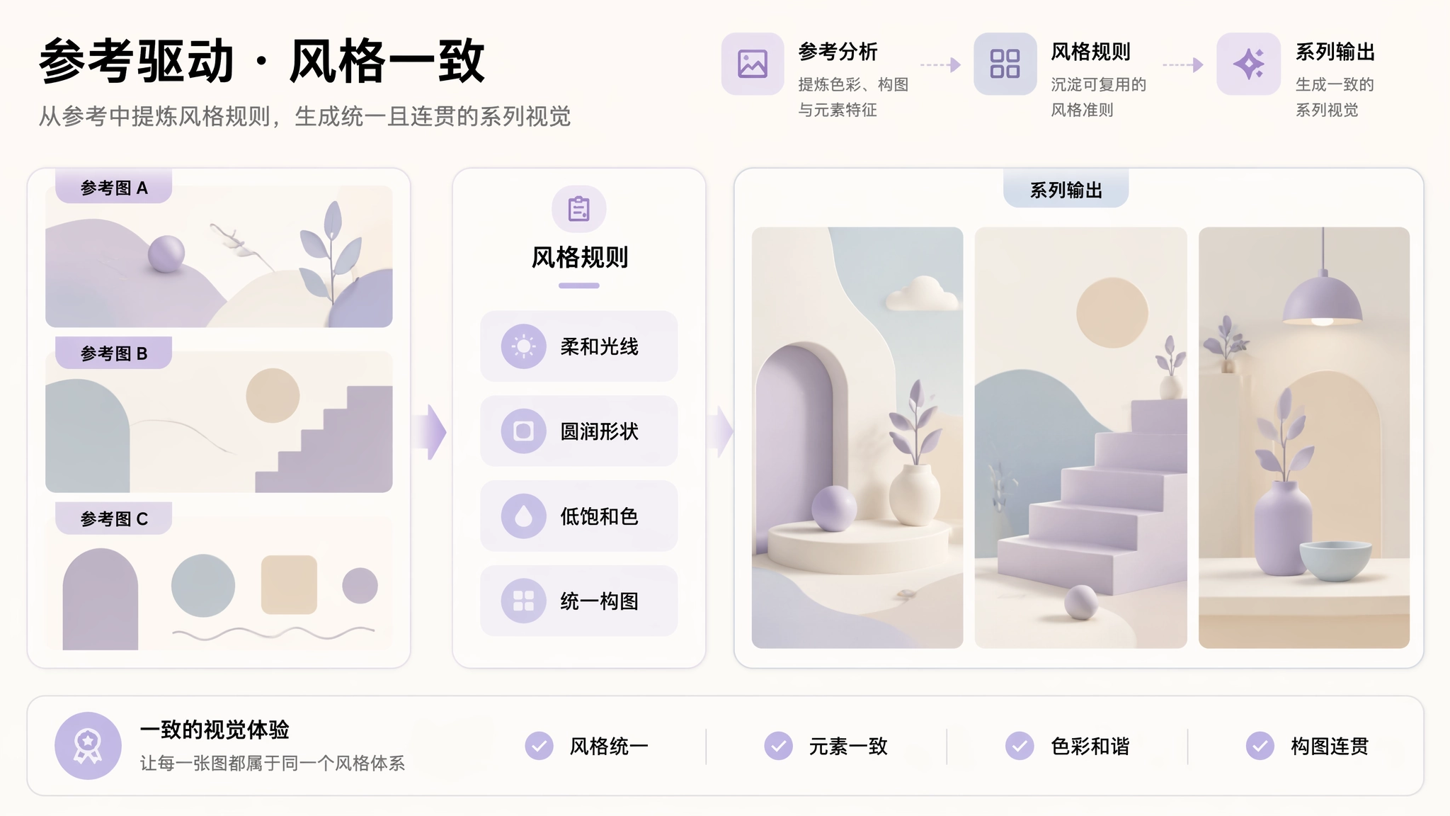 Muse 图像创建器使用参考图保持视觉风格一致