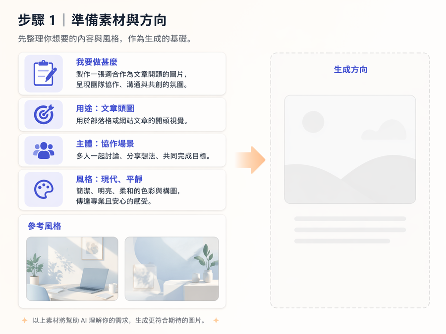 用戶向 Muse AI 圖像生成器描述圖像想法