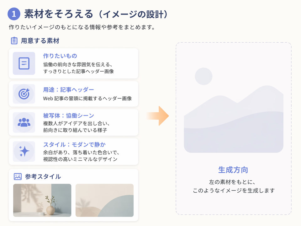 ユーザーが Muse AI 画像ジェネレーターに画像アイデアを説明する様子
