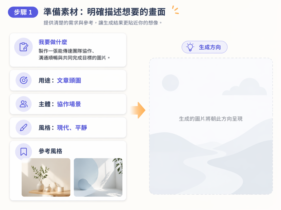 用戶向 Muse AI 圖像生成器描述圖像想法