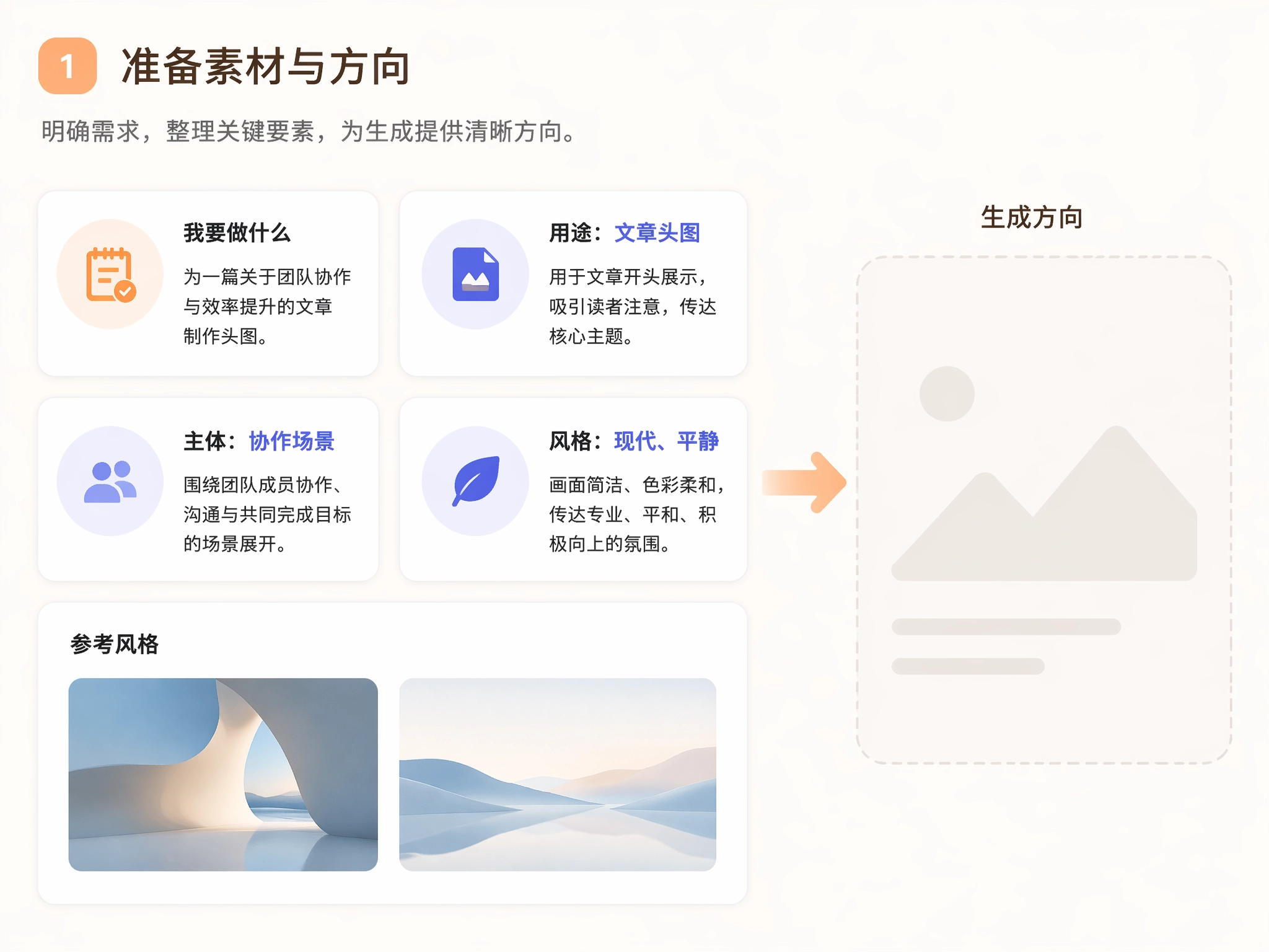 用户向 Muse AI 图像生成器描述图像想法