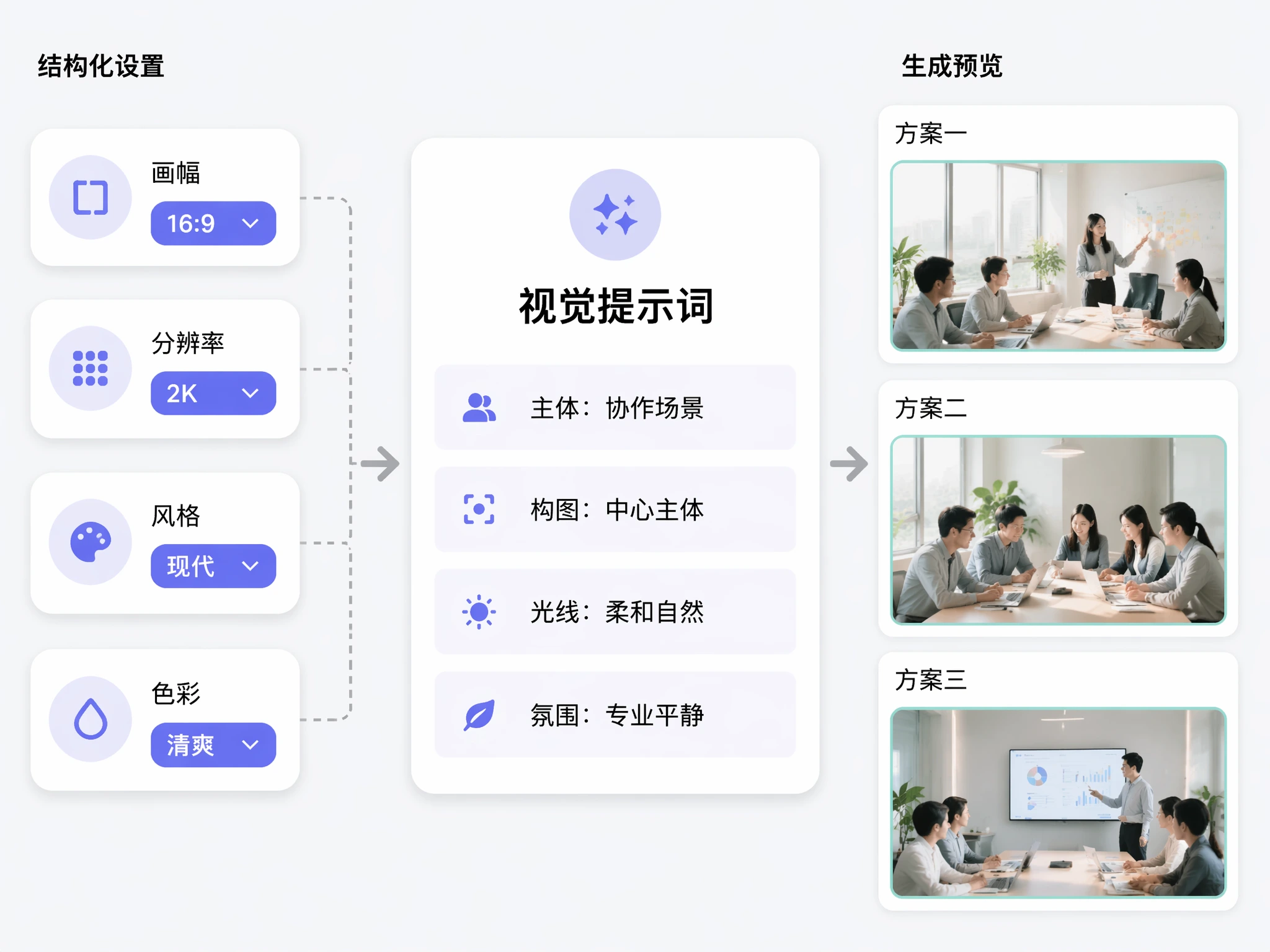 Muse 图像创建器使用风格和格式控件生成视觉选项