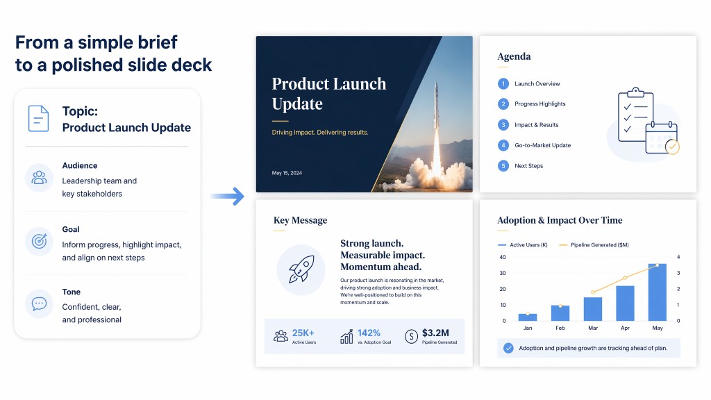 Muse AI slide maker creating a presentation from a topic brief