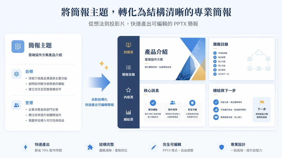 Muse AI 幻燈片根據主題簡報生成演示文稿