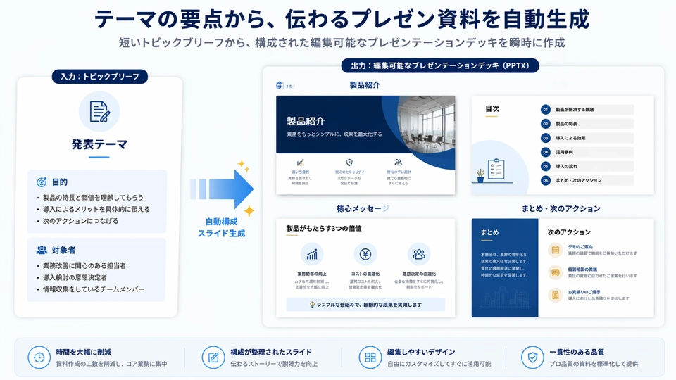 Muse AI スライドメーカーがトピックからプレゼンを生成