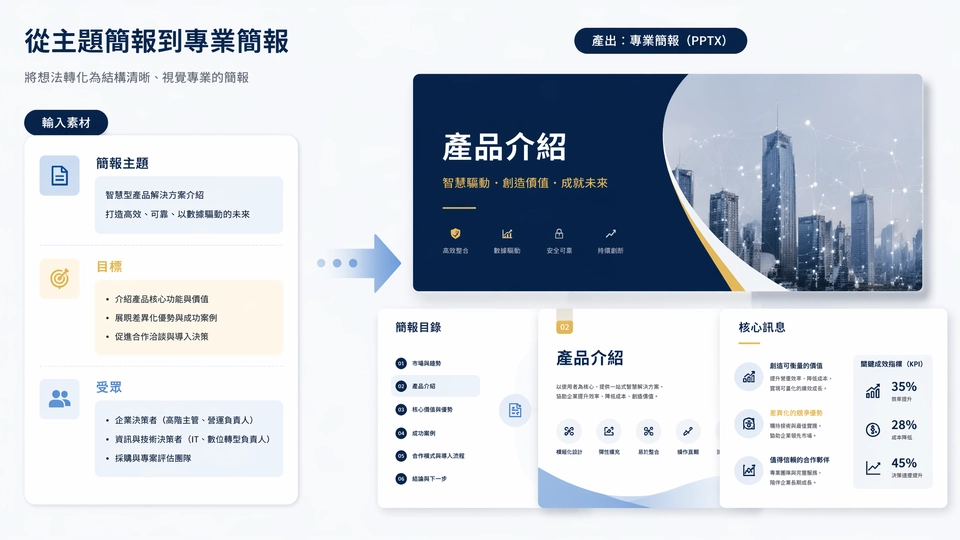 Muse AI 簡報根據主題需求生成簡報