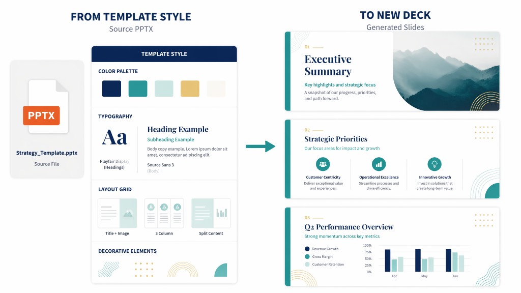 Muse AI slides working from a presentation template