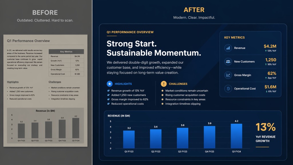 Muse AI slides beautifying and rebuilding an old presentation