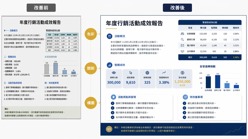 Muse AI 幻燈片美化並重建舊演示文稿