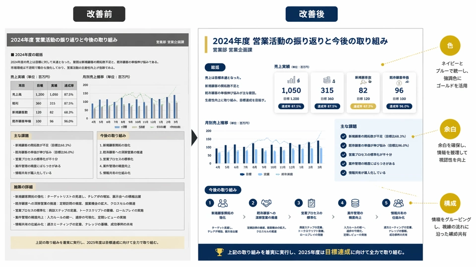 Muse AI スライドで古いプレゼンを改善・再構築
