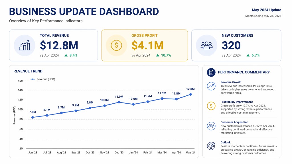 Business deck KPI slide variant