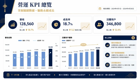 業務彙報 KPI 頁變體