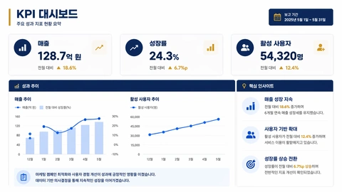 비즈니스 덱 KPI 페이지 변형