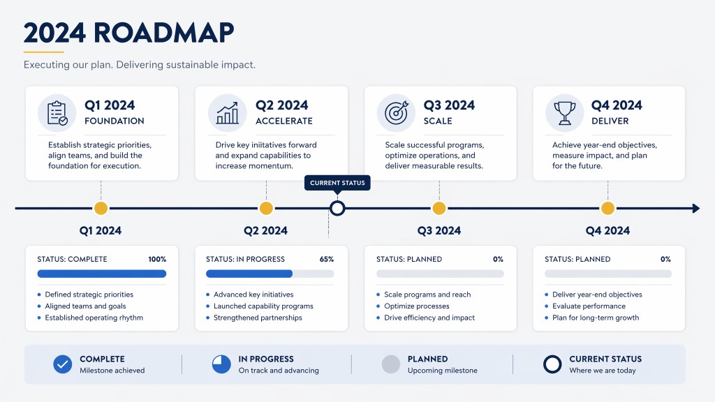 Business deck roadmap slide variant