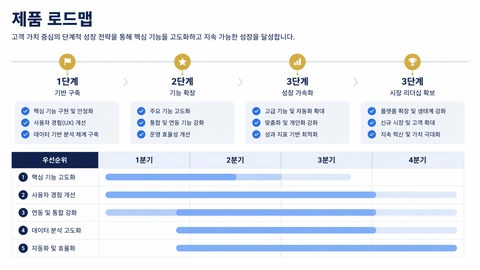 비즈니스 덱 로드맵 페이지 변형