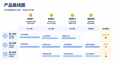 业务汇报路线图页变体
