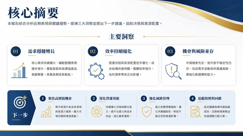 業務彙報總結頁變體