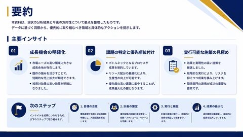 ビジネスデッキまとめページのバリエーション