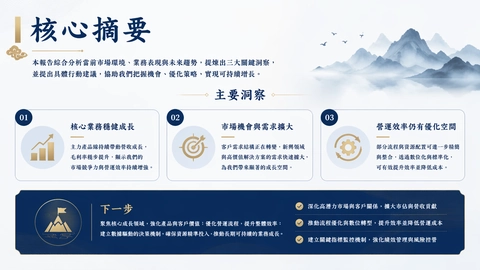 業務彙報總結頁變體
