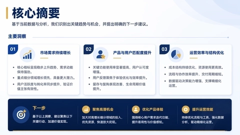 业务汇报总结页变体