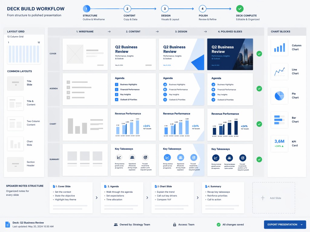 Muse creating an AI presentation deck