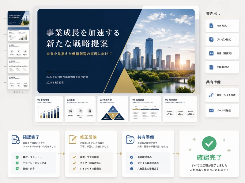 ユーザーが AI 生成スライドを確認して共有している画面