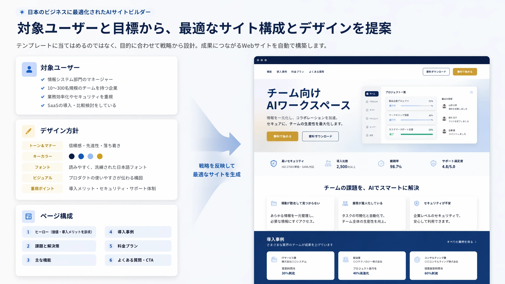 Muse が SaaS ランディングページ UI を設計している画面