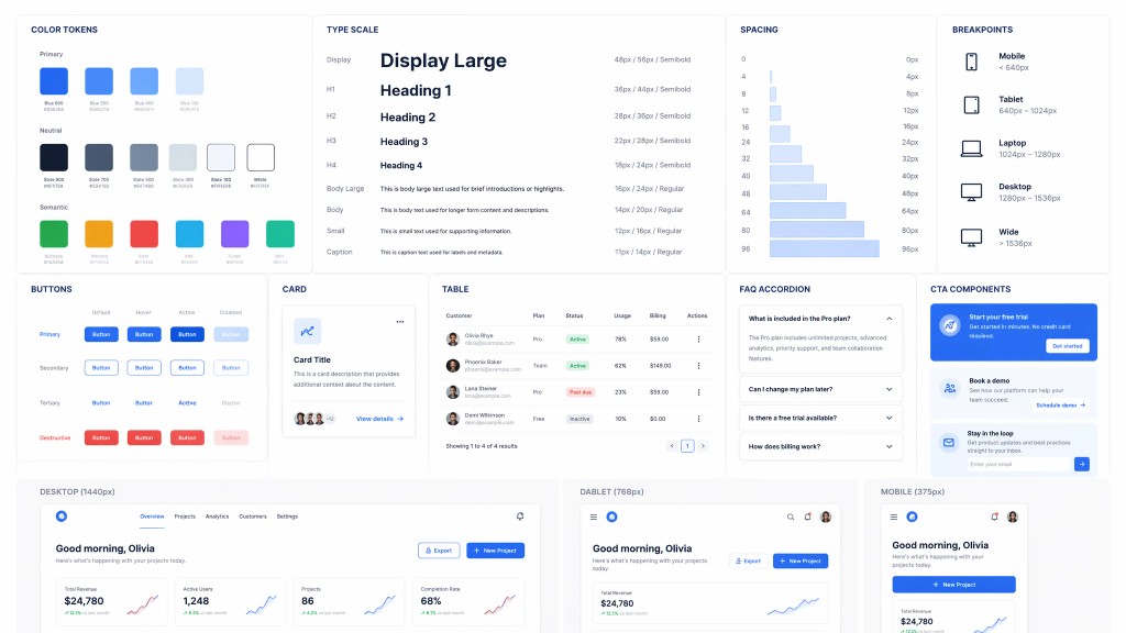 Muse website builder with design system tokens and components