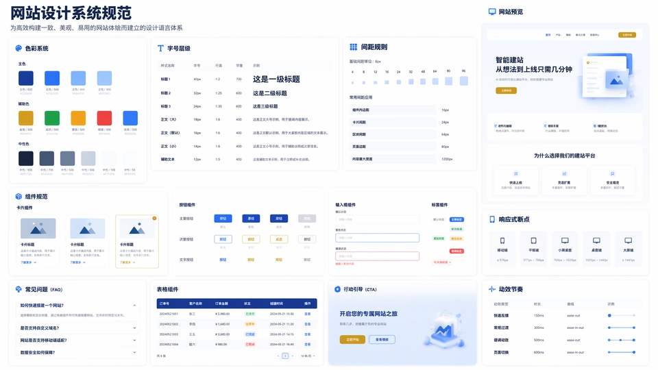 Muse 展示网站设计系统 token 与组件