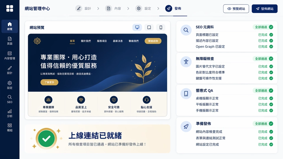 Muse 網站 SEO 與 QA 檢查清單
