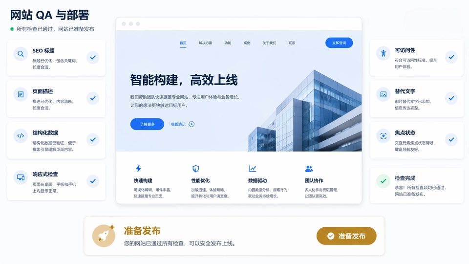 Muse 网站 SEO 与 QA 检查清单