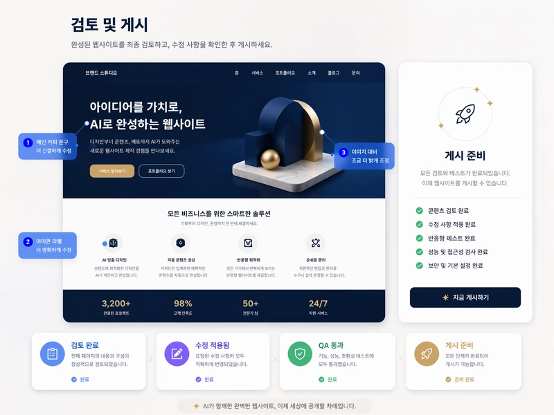 사용자가 생성 사이트를 검토하고 공개하는 화면