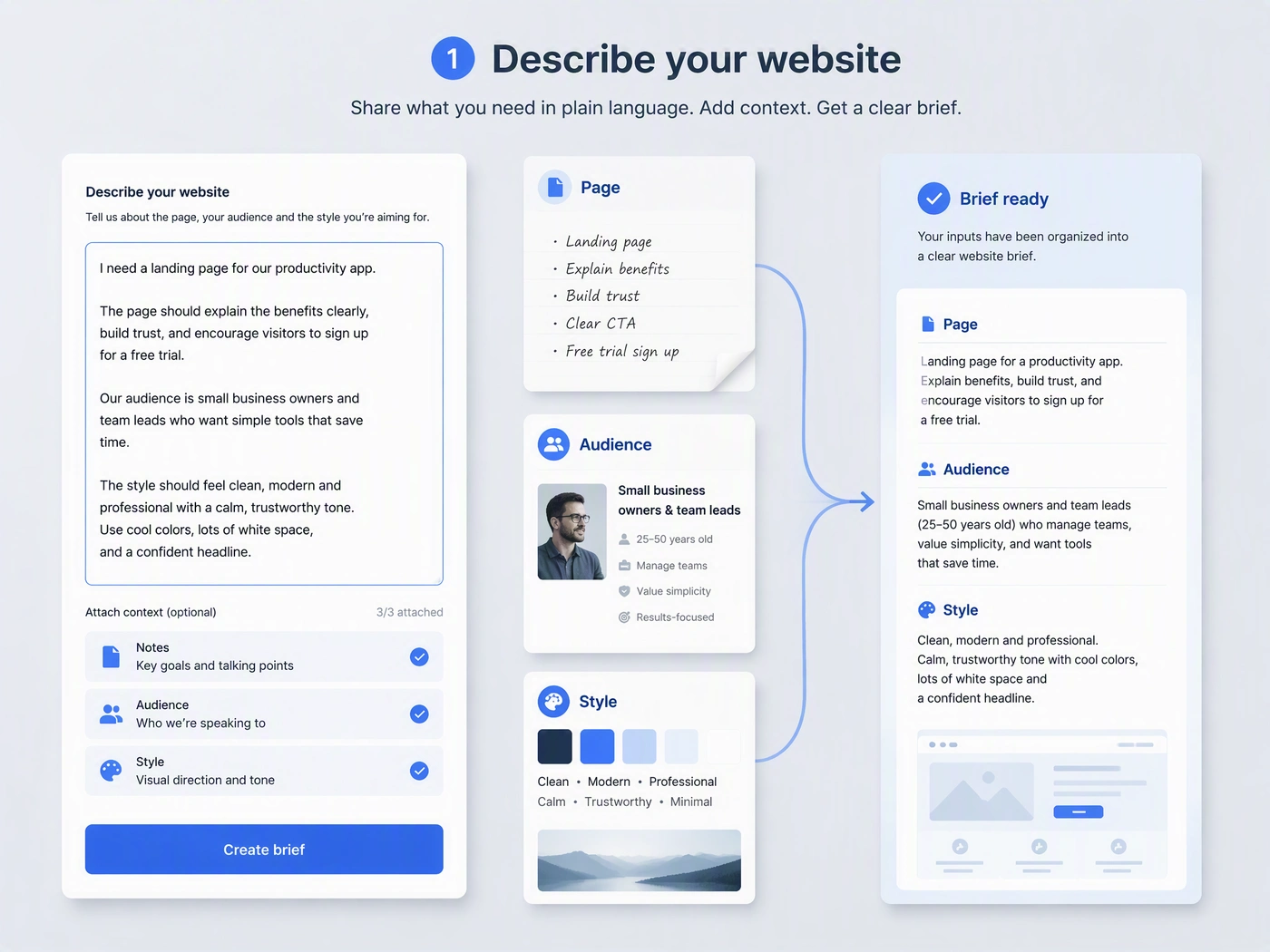 مستخدم يصف طلب إنشاء موقع في MuseWork