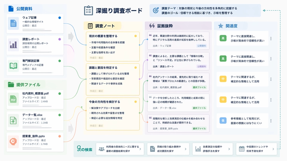 Muse deep research collecting web sources and user files