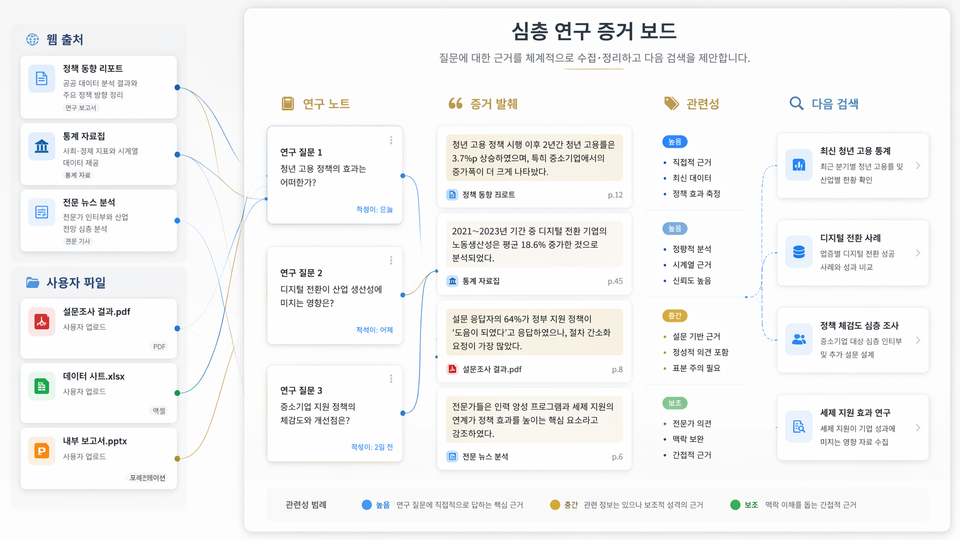 Muse deep research collecting web sources and user files