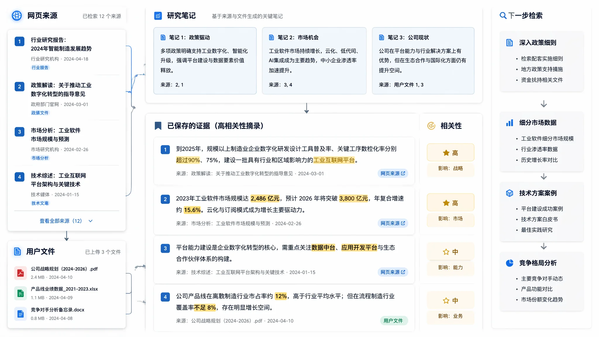 Muse deep research collecting web sources and user files