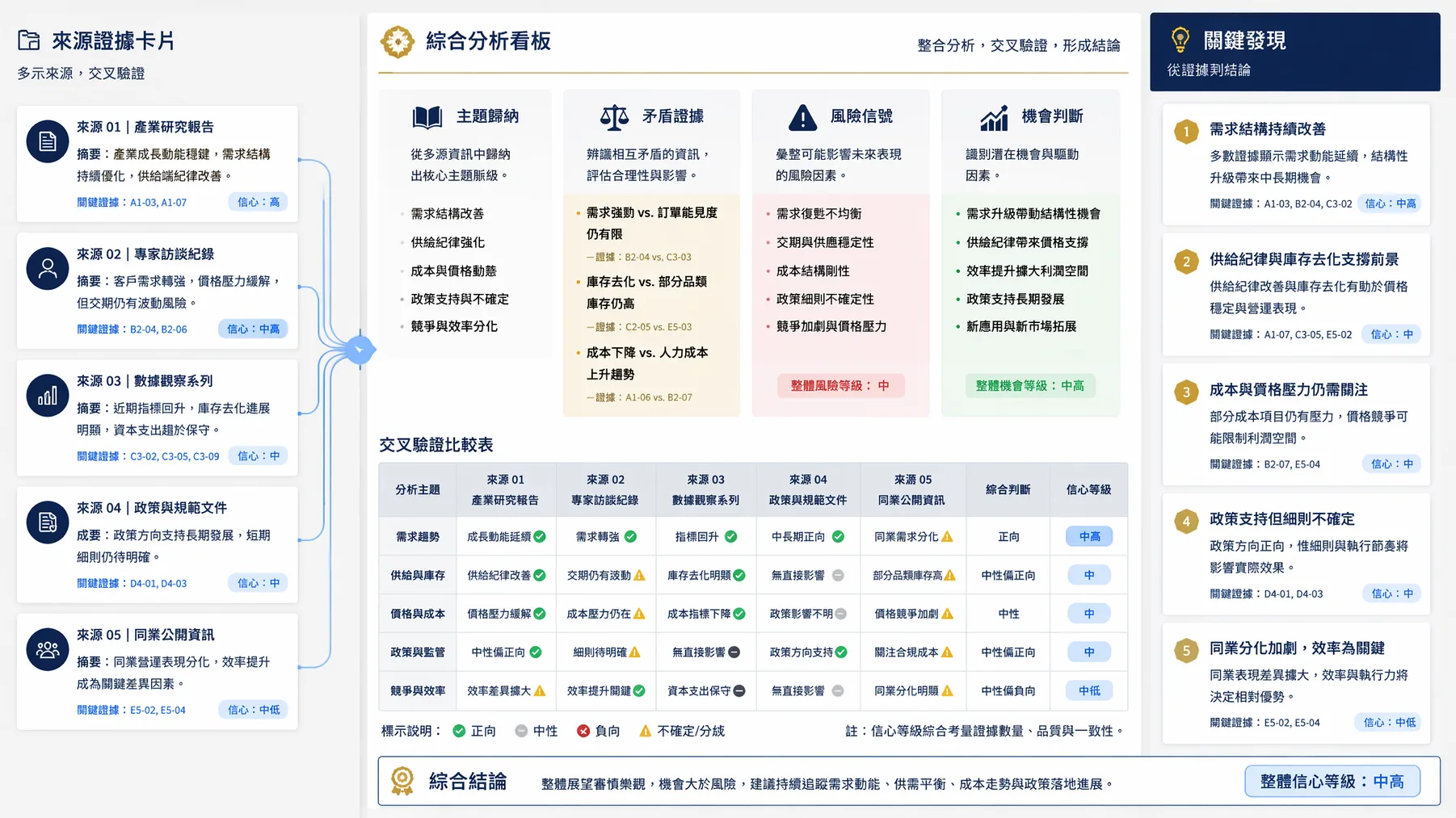 Muse AI research analyzing sources and extracting key findings