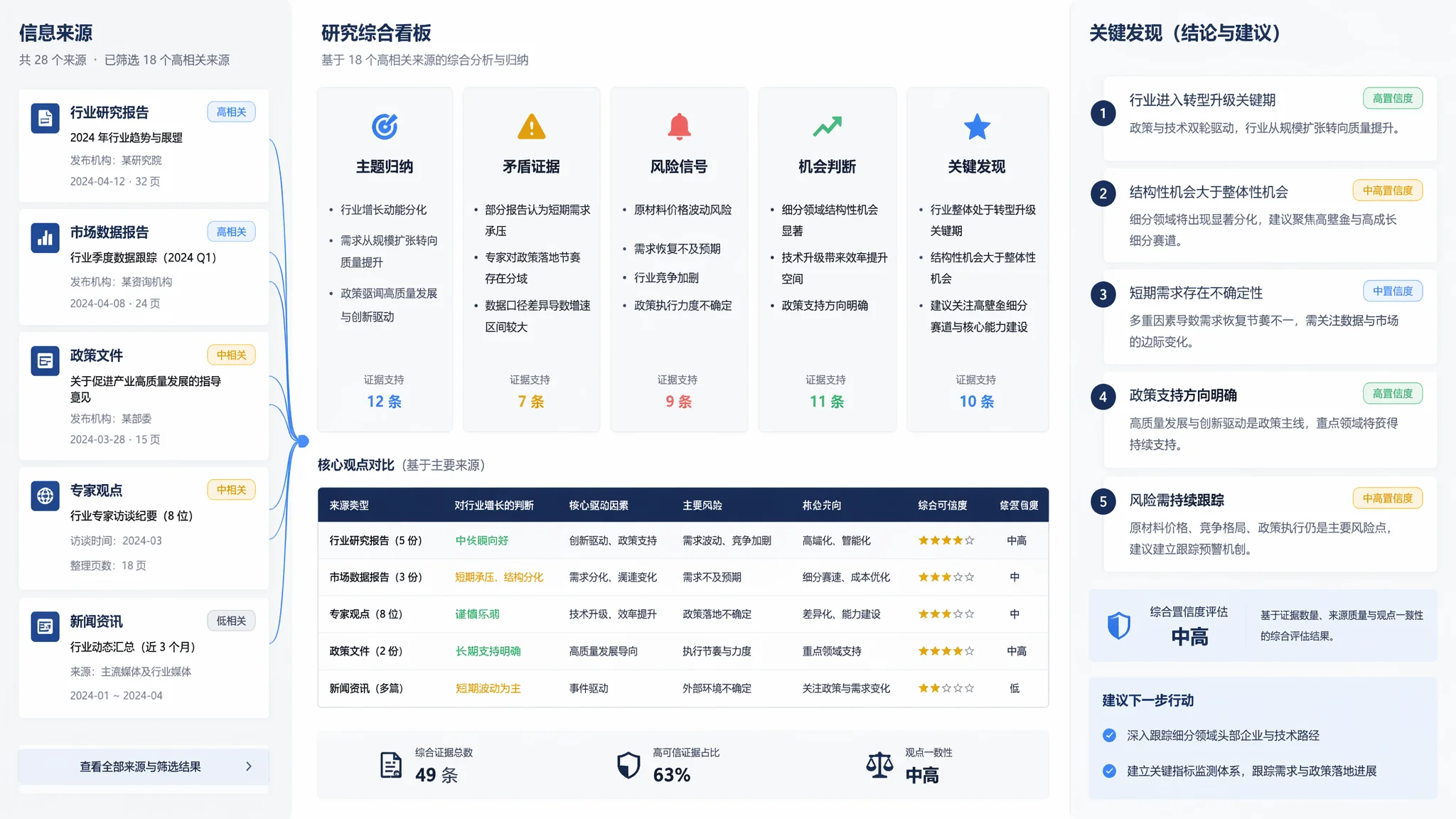 Muse AI research analyzing sources and extracting key findings