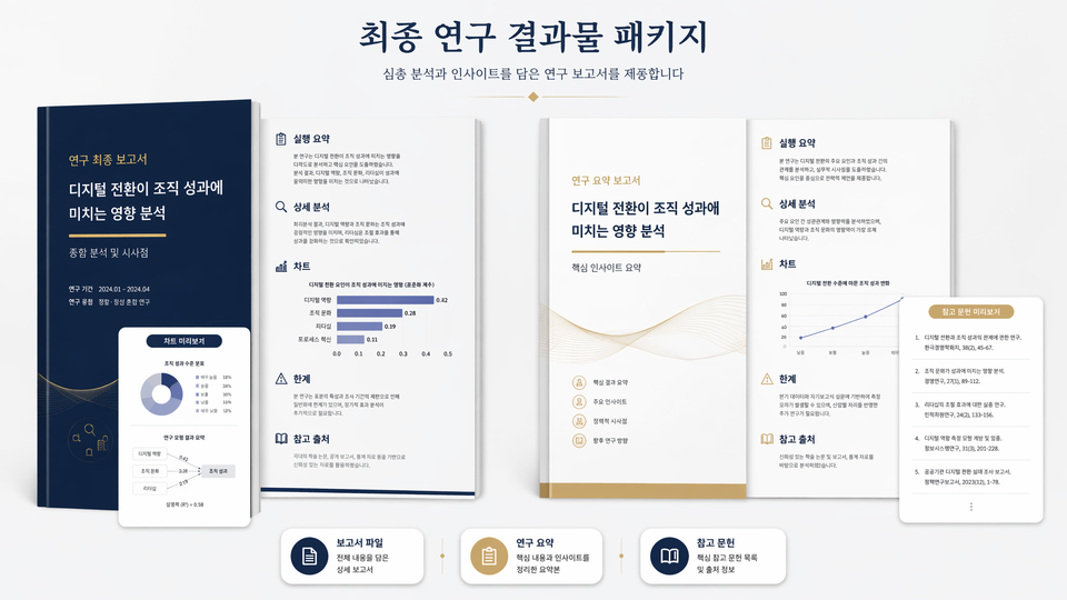 Muse AI report generator creating Markdown and PDF research reports