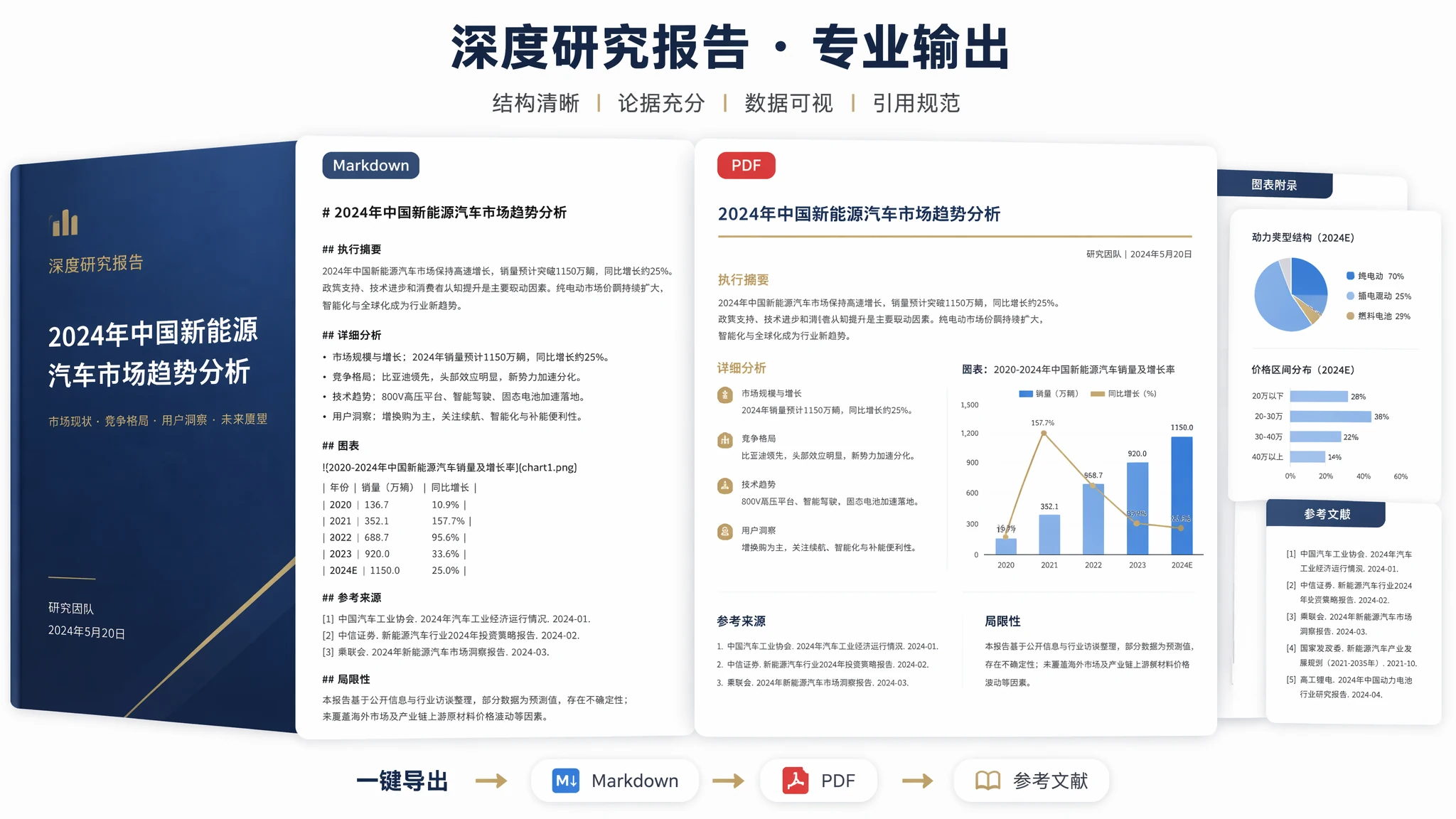 Muse AI report generator creating Markdown and PDF research reports
